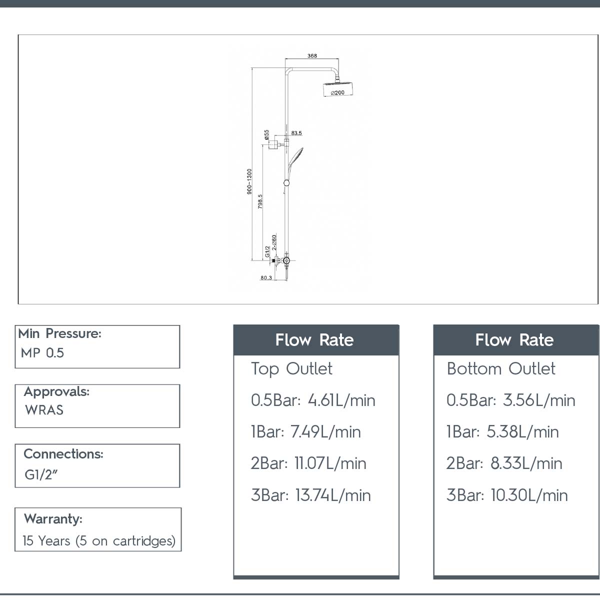 Brushed Bronze Cool Touch 2 Outlets Exposed Bar Shower Valve Kit - technical details