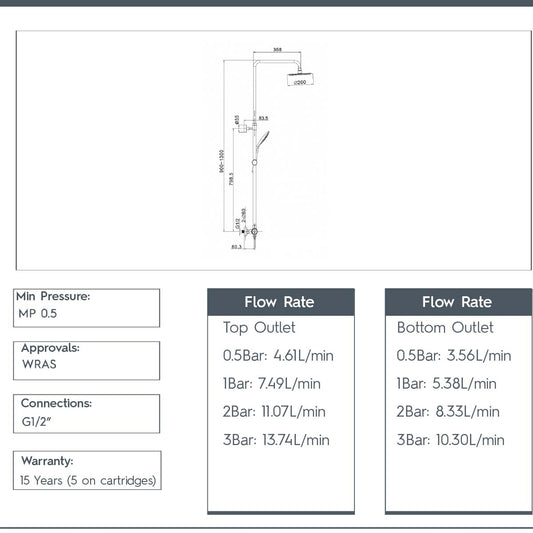 Brushed Bronze Cool Touch 2 Outlets Exposed Bar Shower Valve Kit - technical details