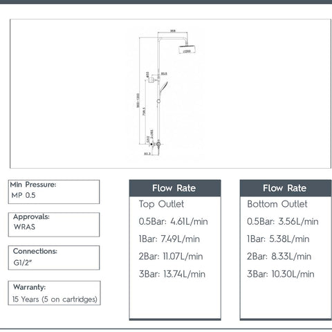 Brushed Bronze Cool Touch 2 Outlets Exposed Bar Shower Valve Kit - technical details