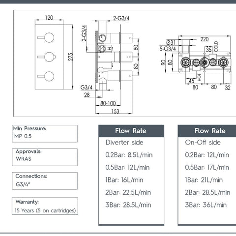 brushed bronze concealed thermostatic shower valve