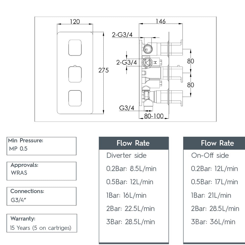 concealed thermostatic shower valve 3 outlet 