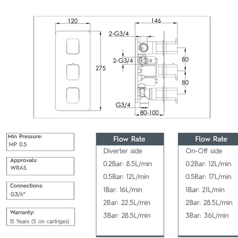 concealed thermostatic shower valve 3 outlet 
