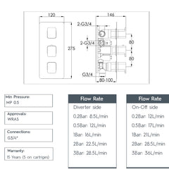 concealed thermostatic shower valve 3 outlet 