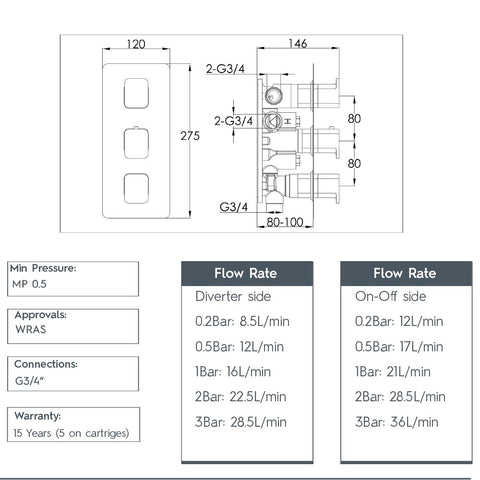 thermostatic shower valve 3 outlets