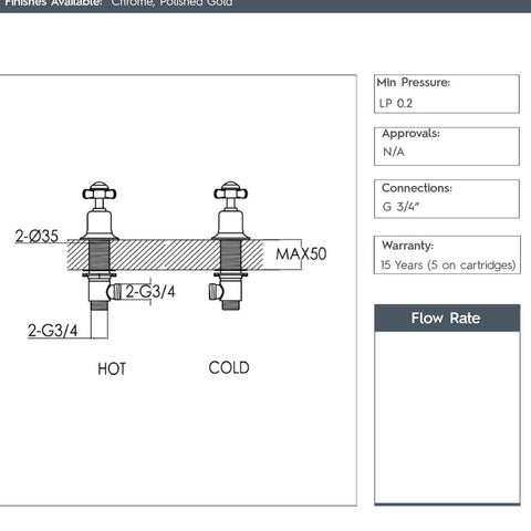 traditional deck mounted bath side on off valves - gold technical details 